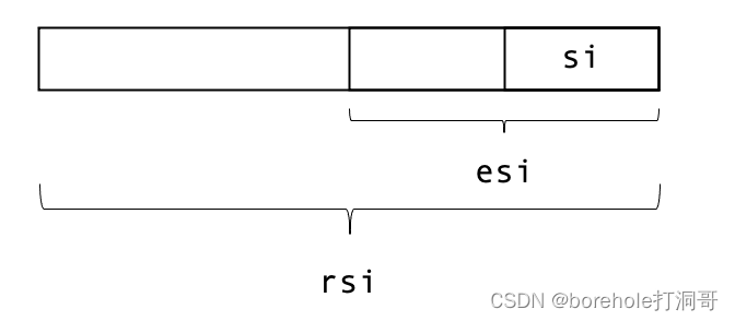 rsi