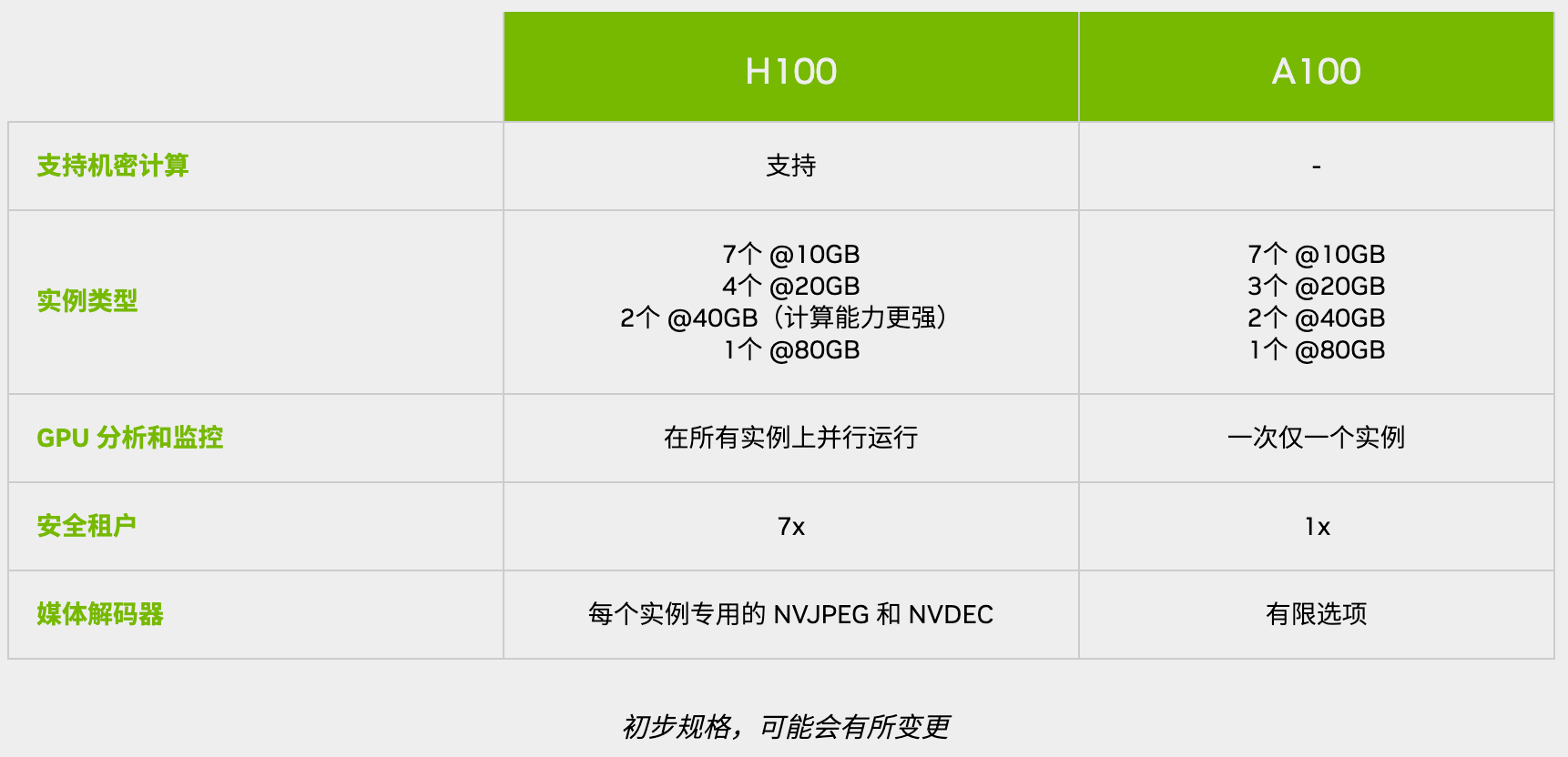 [转载] mig (Multi-Instance GPUs) 多实例GPU 是什么