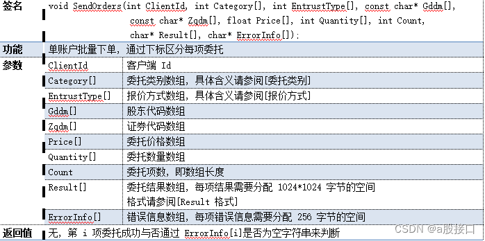 通达信接口进行二次编程开发步骤