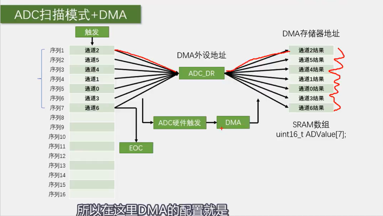 stm32备份