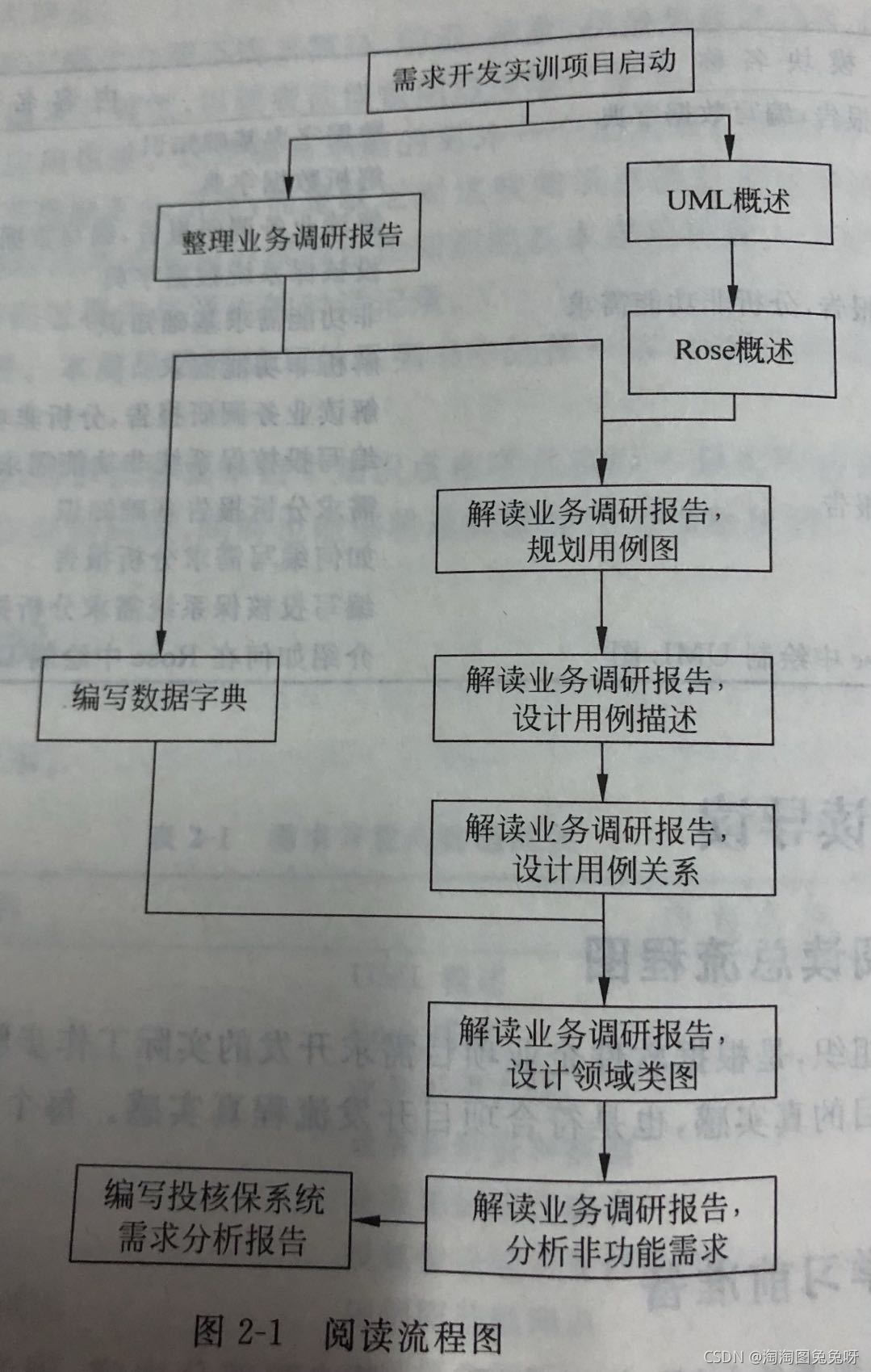 请添加图片描述