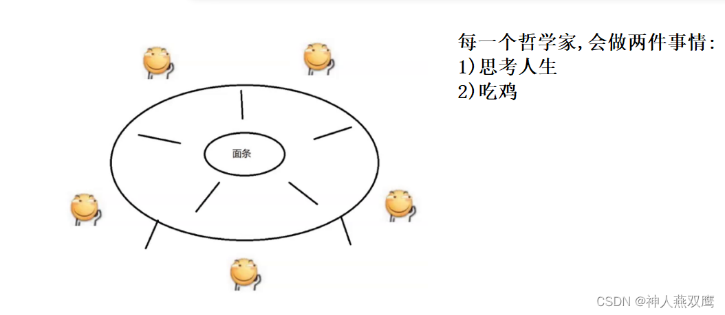 线程安全问题(3)