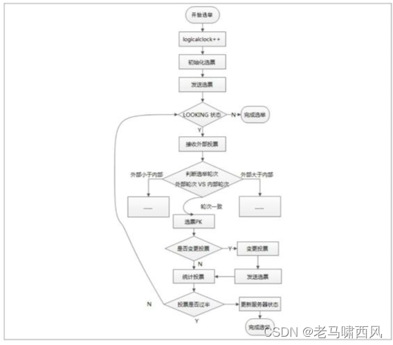 算法核心