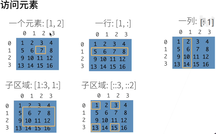 跟着沐神动手学深度学习--数据操作+数据预处理