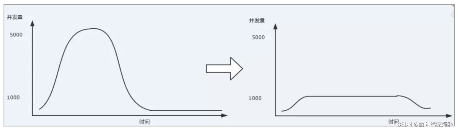 RabbitMQ入门教程