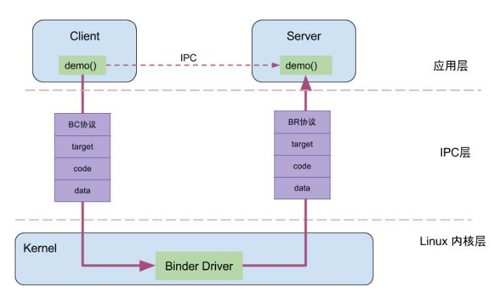 binderdriver_frame