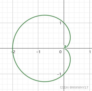 直角坐标系(a=1)