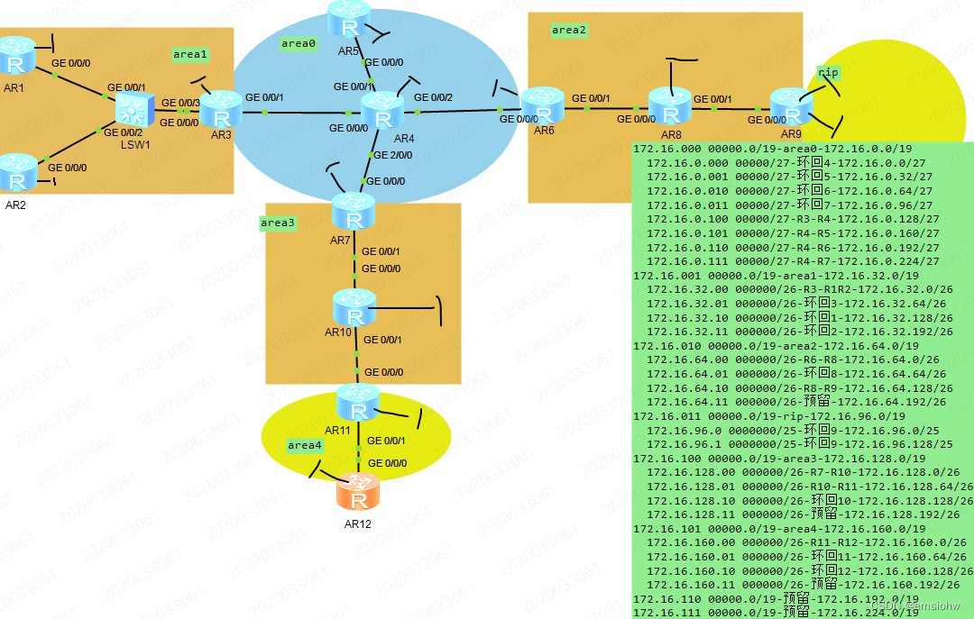 eNSP-OSPF组播拓展复杂区域连接