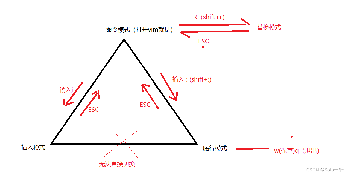 [ͼƬתʧ,Դվз,齫ͼƬֱϴ(img-vDsTrI5L-1666586647099)(C:\Users\2119869498\AppData\Roaming\Typora\typora-user-images\image-20221023110350401.png)]