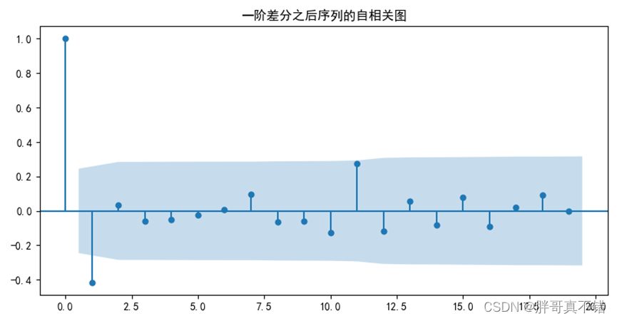 Python基于季节性自回归移动平均模型(SARIMA模型)进行时间序列分析建模项目实战