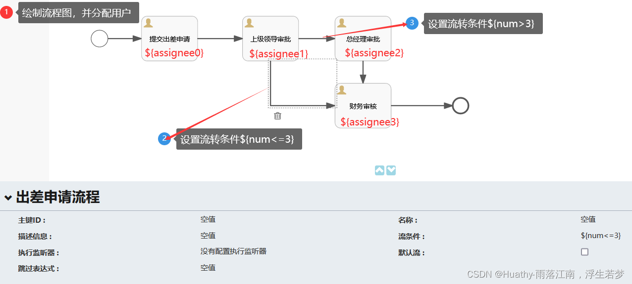 员工出差流程图