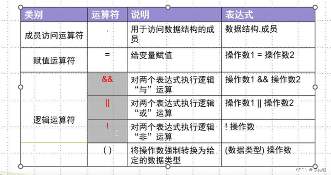 运算符