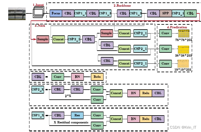 毕业设计-基于深度学习的水面漂浮物目标检测算法系统 YOLO python 卷积神经网络 人工智能