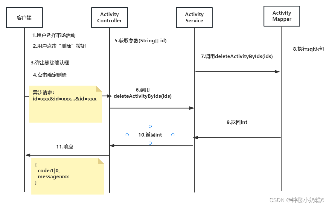 十一、删除市场活动