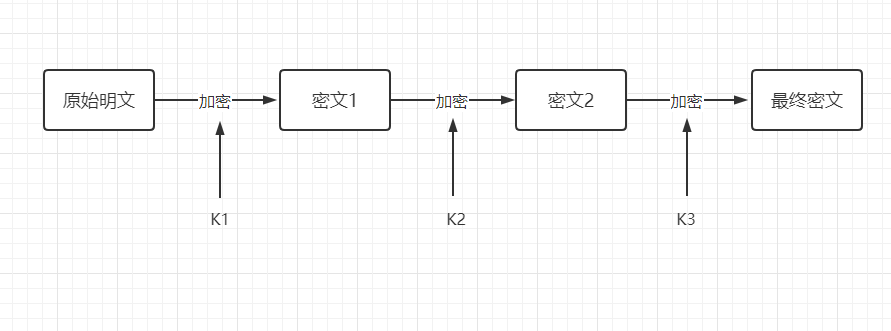 对称加密与非对称加密算法