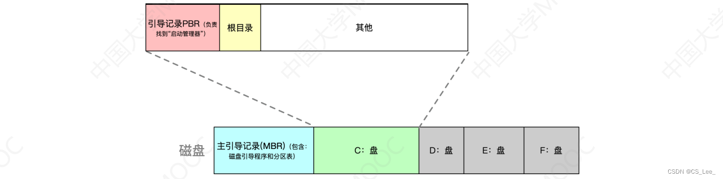 [外链图片转存失败,源站可能有防盗链机制,建议将图片保存下来直接上传(img-SoEZub49-1662046315620)(操作系统.assets/image-20220901221243951.png)]