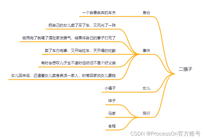 骆驼祥子思维导图