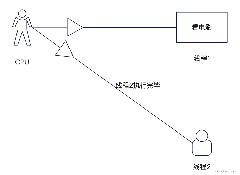 2、程序计数器