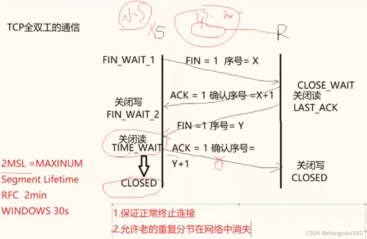 四次挥手