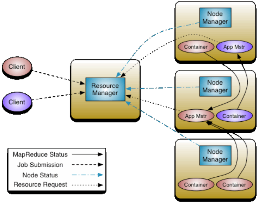 大数据Hadoop教程-学习笔记03【Hadoop MapReduce与Hadoop YARN】