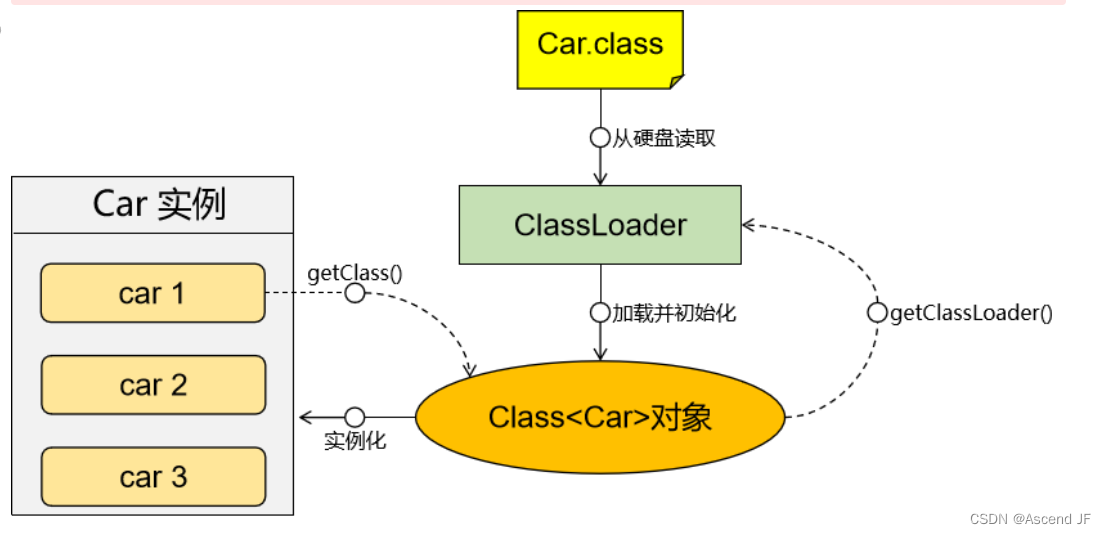 <span style='color:red;'>JVM</span>类<span style='color:red;'>加</span><span style='color:red;'>载</span><span style='color:red;'>机制</span>