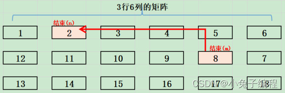 【蓝桥杯选拔赛真题13】C++最短距离 青少年组蓝桥杯C++选拔赛真题 STEMA比赛真题解析