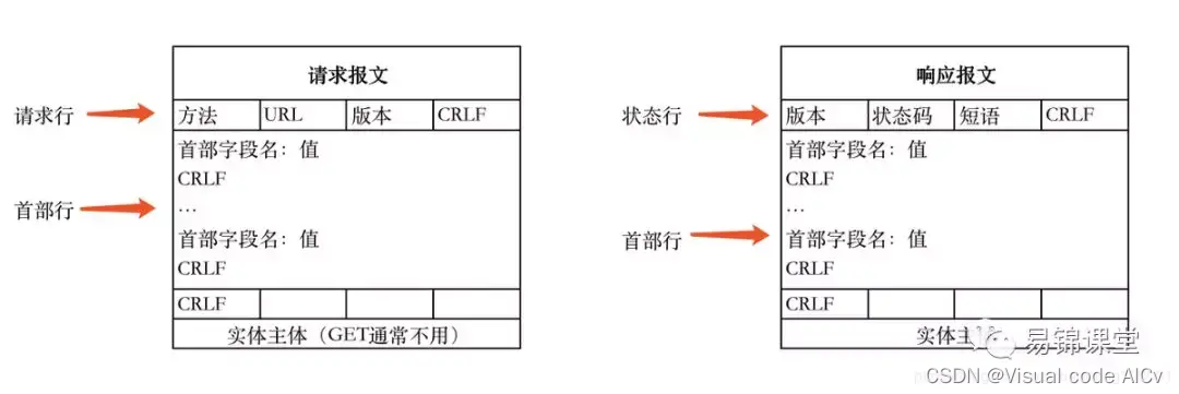 PythonWeb服务器（HTTP协议）