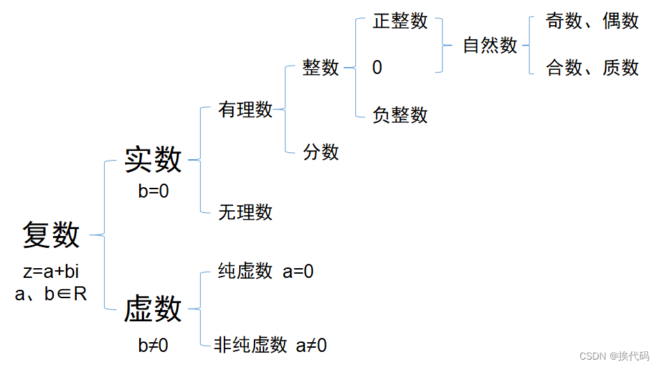 常见数学名词