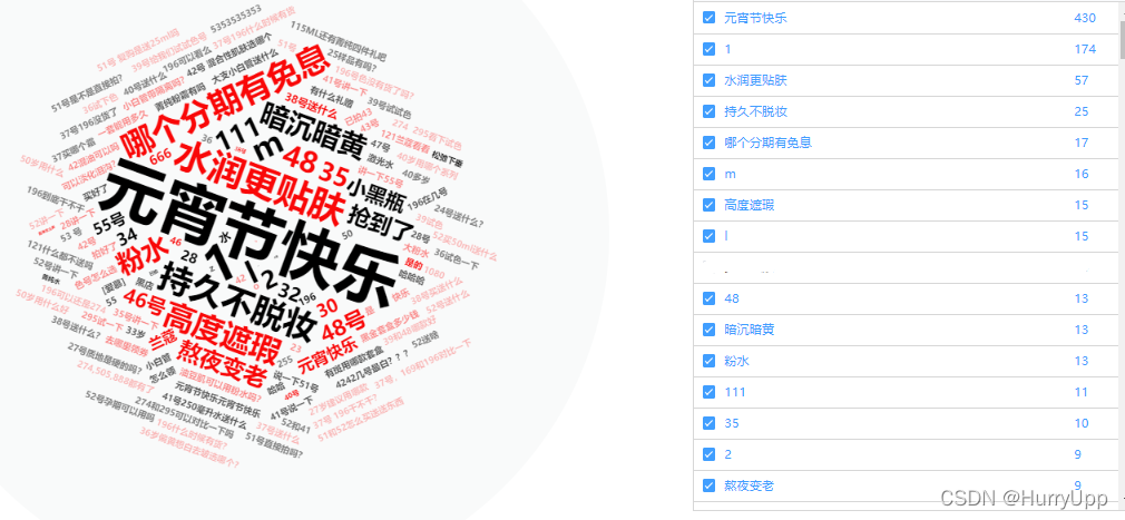echarts-wordcloud 血泪总结使用说明 (配置项及其不足点优化)