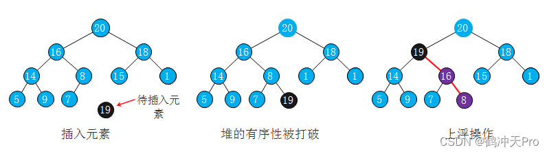 堆的插入操作