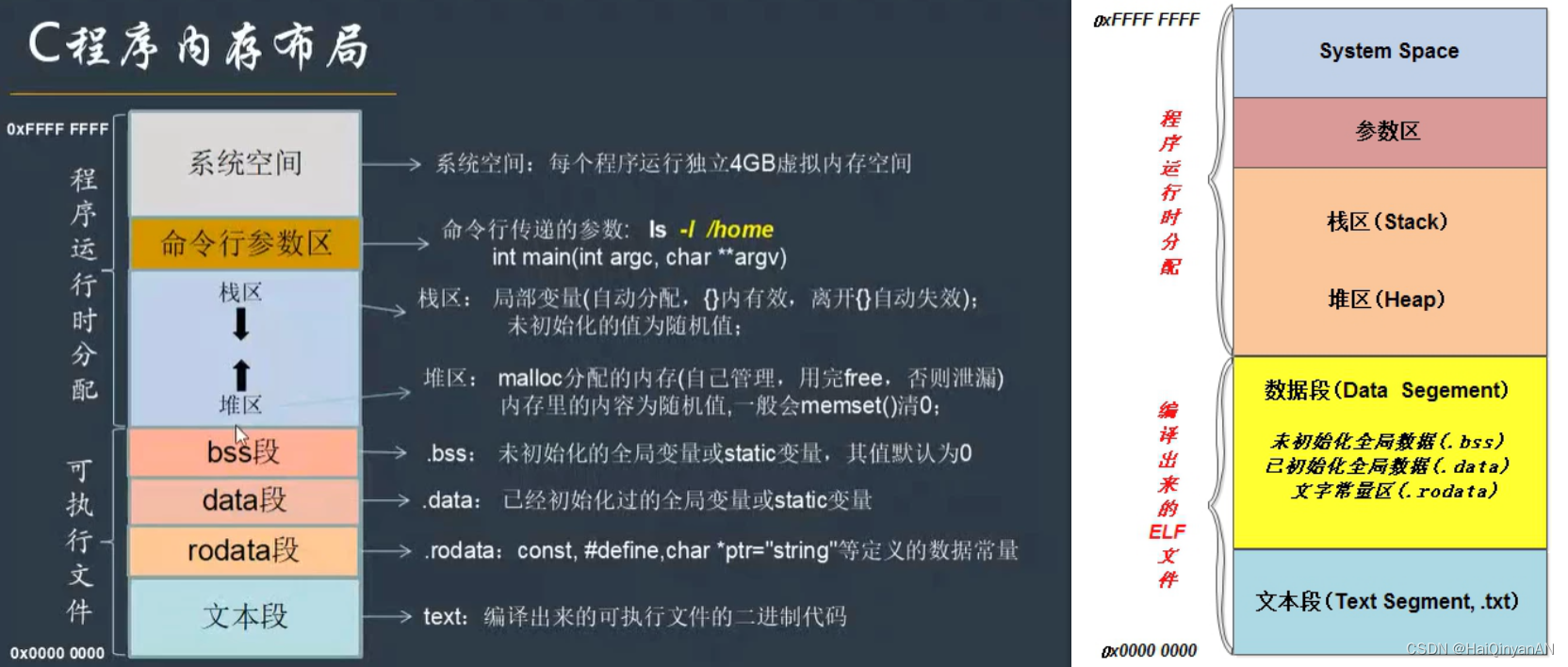UNIX环境高级编程-多进程、多线程编程_unix 高级编程 多线程 线程池-CSDN博客