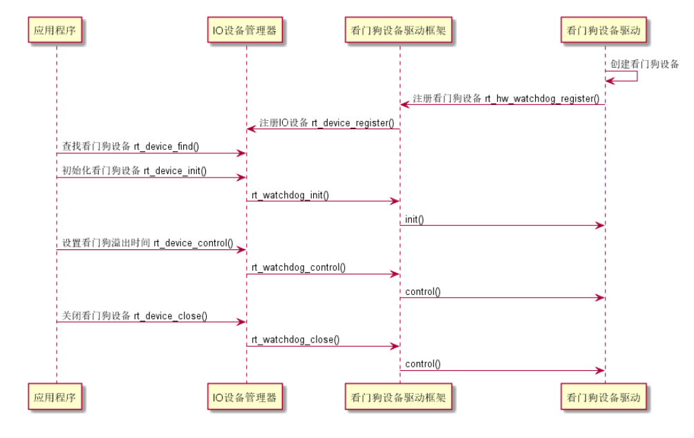 【MCU学习】RTthread工程介绍