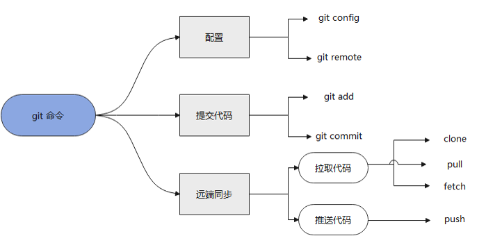 [外链图片转存失败,源站可能有防盗链机制,建议将图片保存下来直接上传(img-ldE4s3U6-1659429918067)(C:\Users\86136\Desktop\图片1.png)]