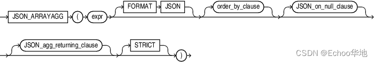 Oracle JSON_ARRAYAGG()函数的排序失效问题