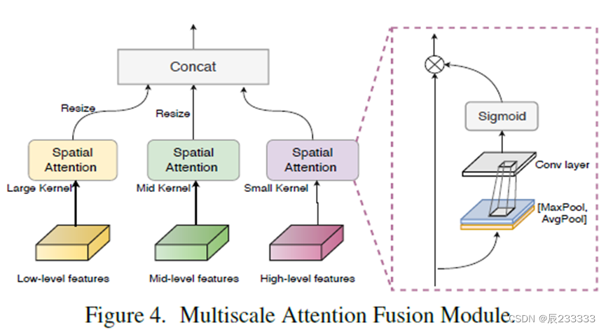 Searching Central Difference Convolutional Networks for Face Anti-Spoofing CVPR2020