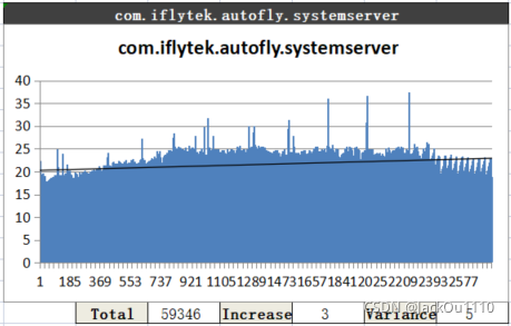 GOS2讯飞SystemServer