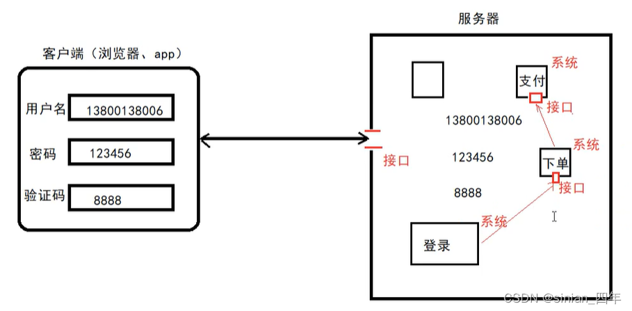 [外链图片转存失败,源站可能有防盗链机制,建议将图片保存下来直接上传(img-CT3hApOL-1666678980665)(assets/1650247607966.png)]