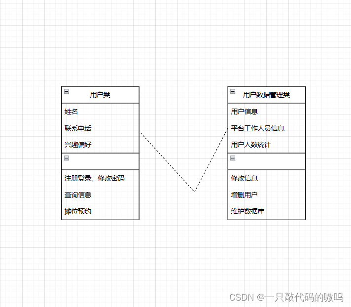 信息系统分析与设计：摊位管理信息系统