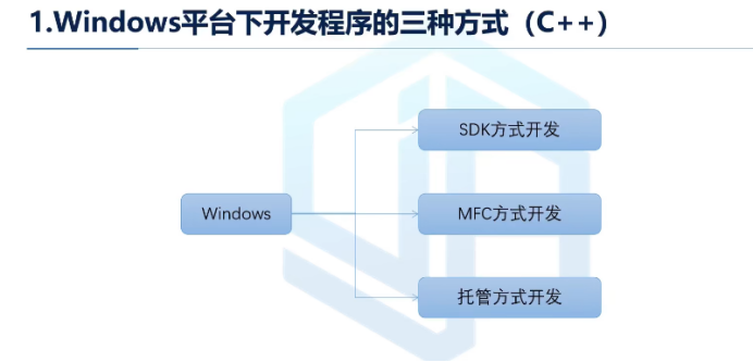 加密与解密第四版 pdf_加密笔记怎么打开