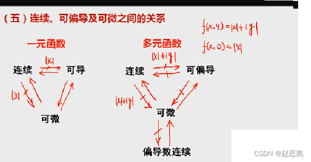 多元函数的概念