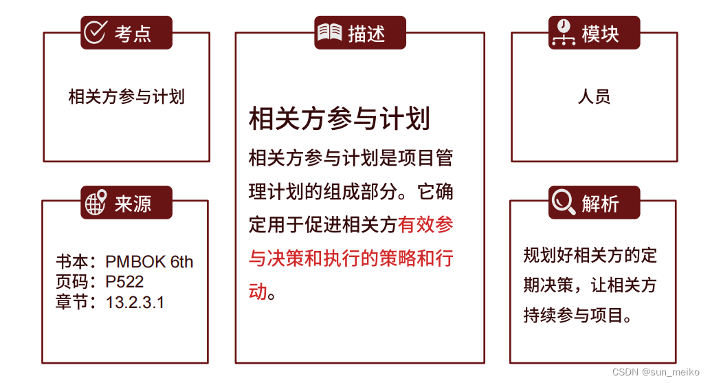 PMP备考错题集-模拟三_在你的项目中,镀金一直是反复出现的问题,因为 