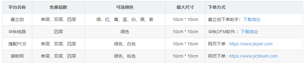 硬件杂谈：免费的PCB打样平台汇总