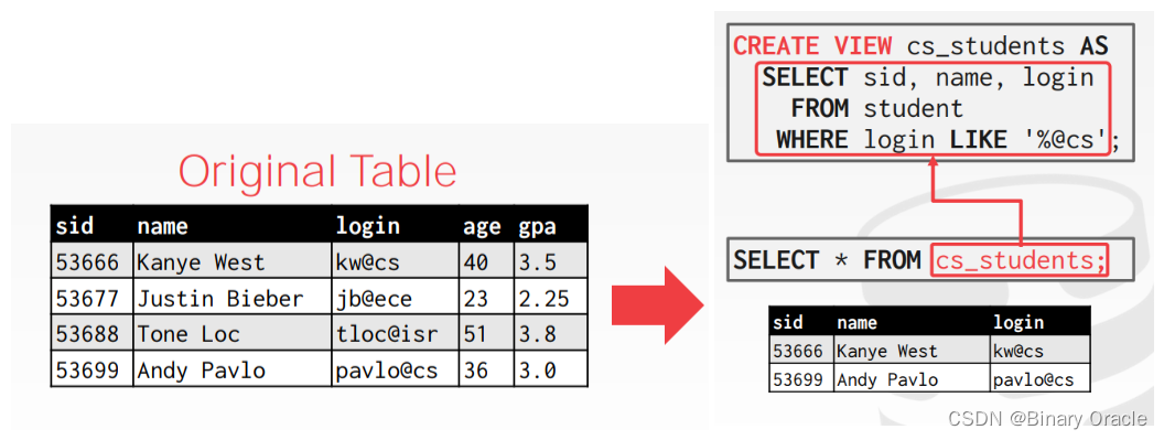 CMU 15-445 -- Embedded Database Logic - 12