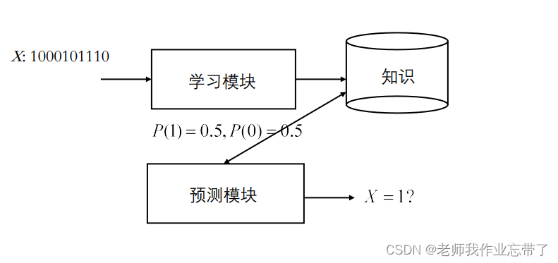 AI遮天传 ML-无监督学习