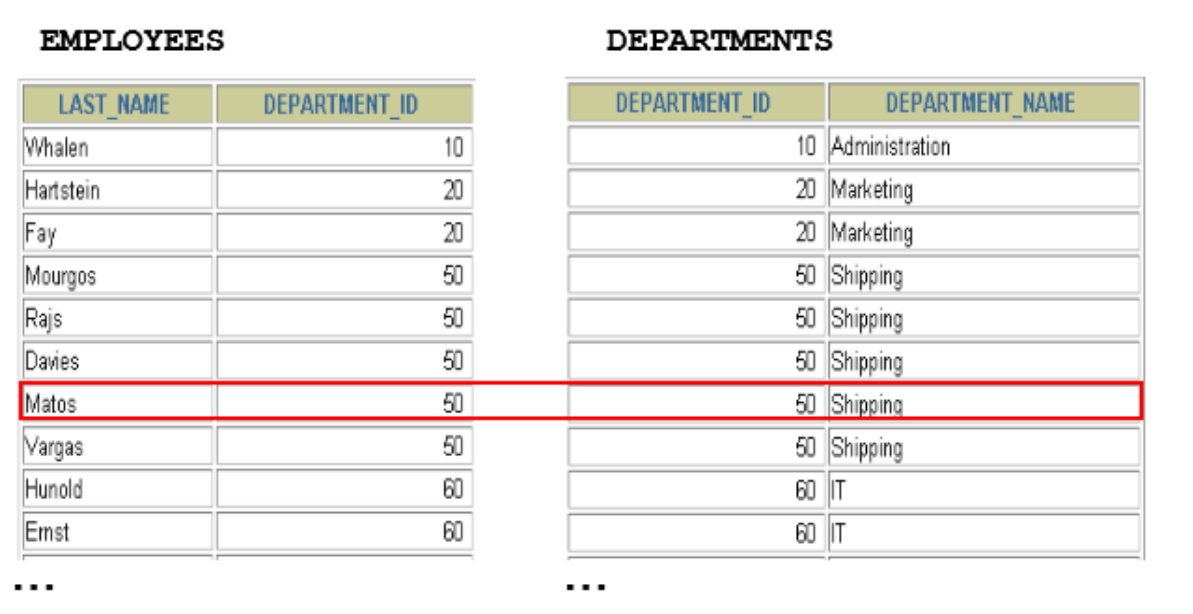 拓展 1:多个连接条件与 AND 操作符