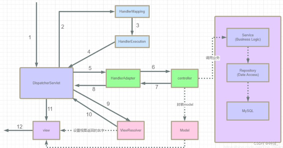 [External link image transfer failed. The source site may have an anti-leeching mechanism. It is recommended to save the image and upload it directly (img-tHHS6KLK-1652427411440) (C:\Users\zhangwei\AppData\Roaming\Typora\typora-user-images\ image-20220513153414606.png)]