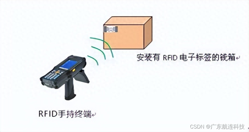 应用超高频RFID技术的银行款箱柜资产管理系统