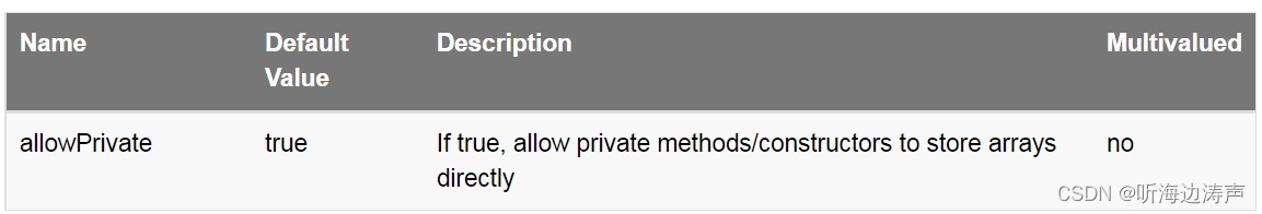 PMD 检查java代码：避免将构造器/方法参数传入的数组直接存储（ArrayIsStoredDirectly）