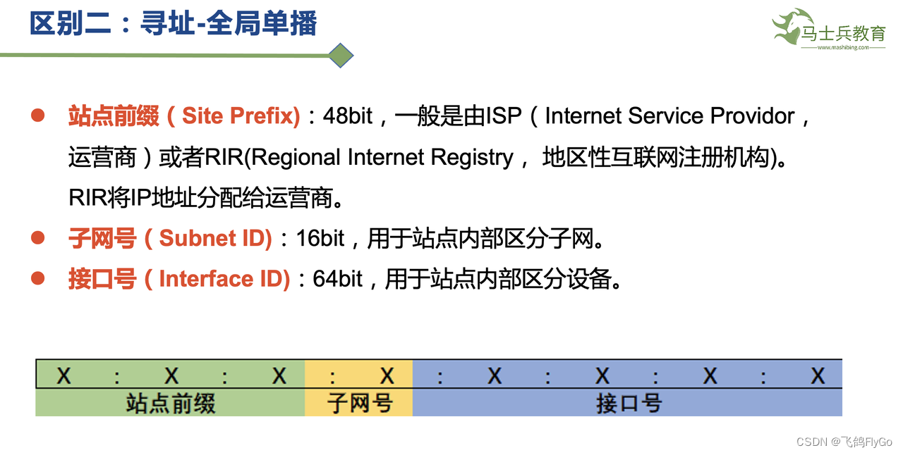 【计算机网络-7】IPv6协议