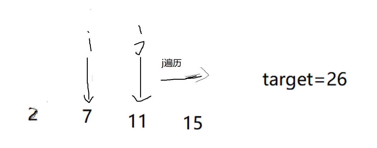 第一次j遍历数组后若没有找到target值,则i加1,j在其后面,无需从数组的第一个数开始